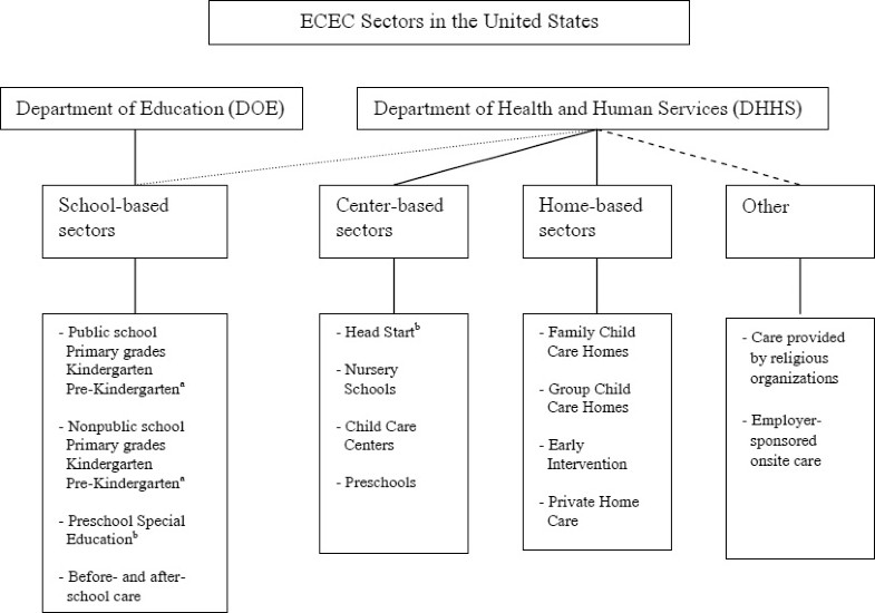 Early Childhood Teacher Policy in the United States