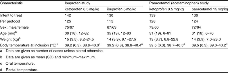 ketoprofen-versus-paracetamol-acetaminophen-or-ibuprofen-in-the-management-of-fever-springerlink