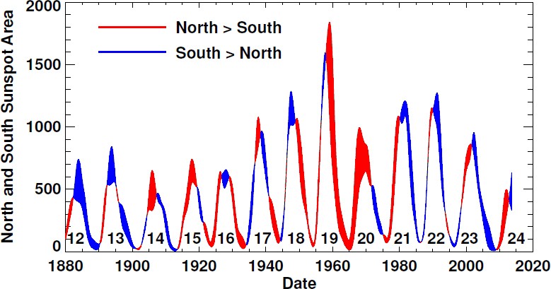 The Solar Cycle | SpringerLink