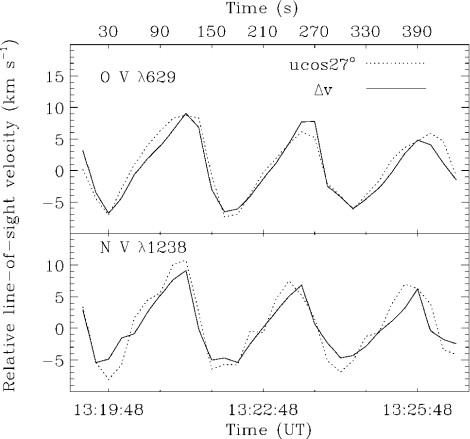 Oscillations And Waves In Sunspots Springerlink - 