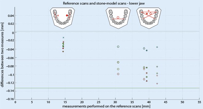 Dimensional Accuracy Of Jaw Scans Performed On Alginate