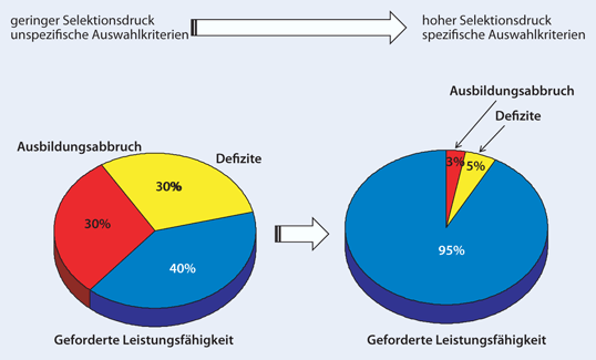 Sicherheit In Der Intensivmedizin Springerlink