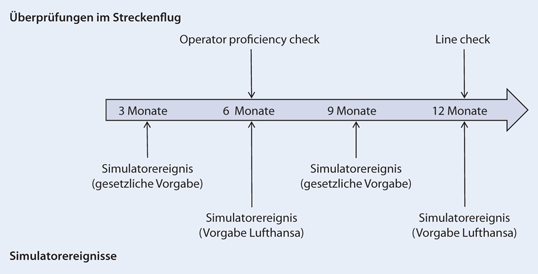 Sicherheit In Der Intensivmedizin Springerlink