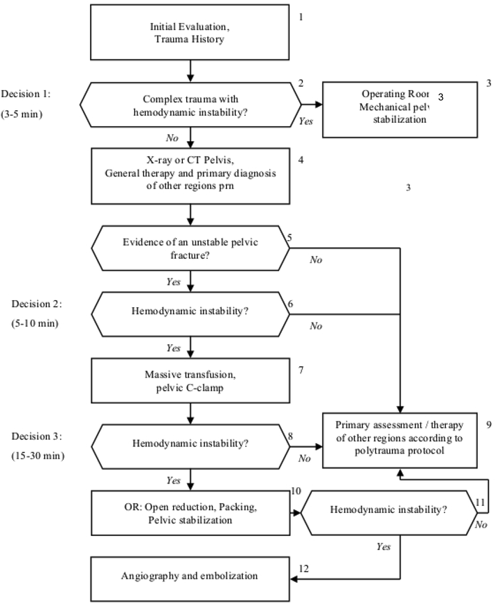 Level 3 Guideline On The Treatment Of Patients With Severe - 