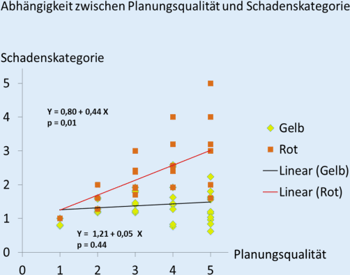 Gleichung für akzeptables Datierungszeitalter