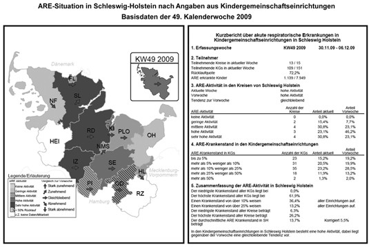 Validierung Einer Syndromischen Surveillance Akuter Respirationstrakt Erkrankungen In Kindergarten Und Kindertagesstatten Schleswig Holsteins Share Springerlink