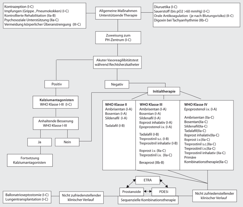 Buying Oralair Brand  Generic Oralair Canada Drugs