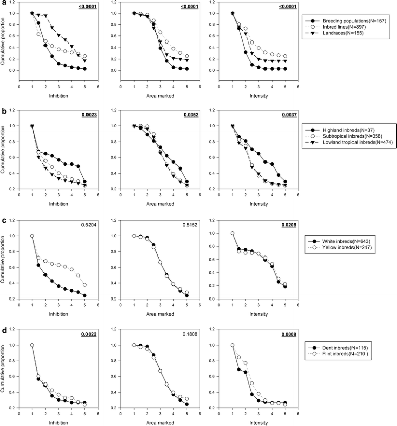 Analysis of effectiveness of R1- nj anthocyanin marker for in vivo ...