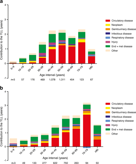 life-expectancy-of-type-1-diabetic-patients-during-1997-2010-a