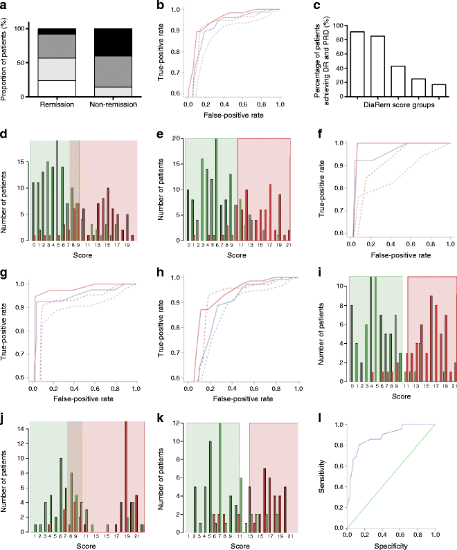 125_2017_4371_Fig2_HTML
