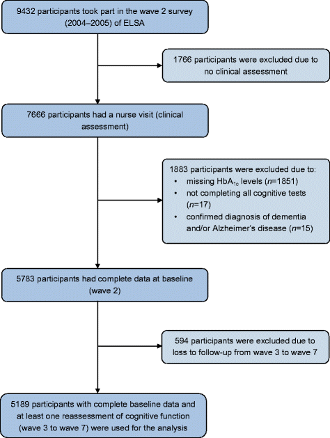 Hba1c Chart Pdf