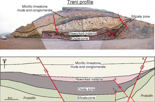 The formation and evolution of the Bitincke nickel laterite deposit ...
