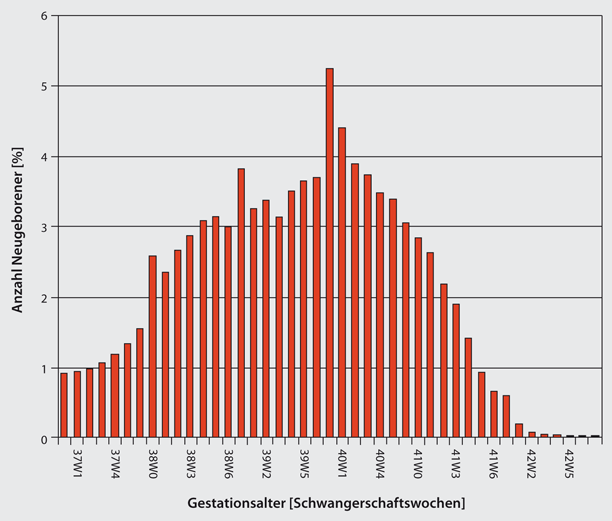 Schwangerschaft am Termin SpringerLink