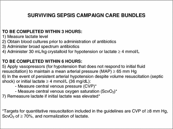 Surviving Sepsis Campaign International Guidelines For