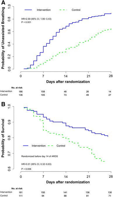 hazard timing 1 static diagram associated glucocorticoid treatment with is Prolonged