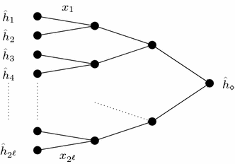 New Second Preimage Attacks On Hash Functions Springerlink