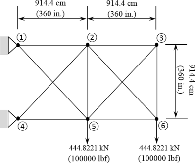 Simultaneous Size Shape And Topology Optimization Of Truss Open Image In New Window
