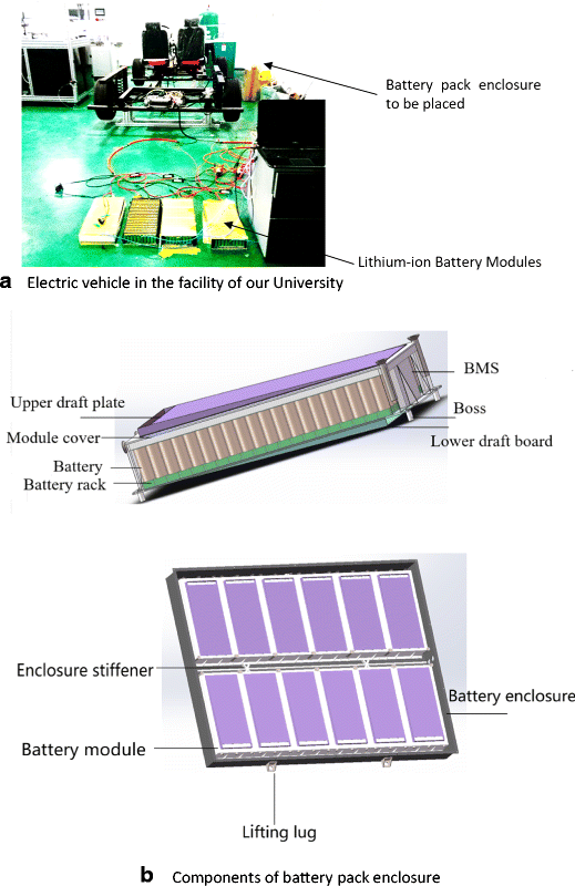 Design optimization of battery pack enclosure for electric vehicle ...