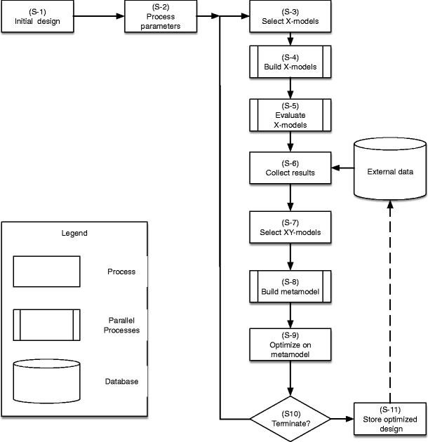 Optimization Via Multimodel Simulation Springerlink