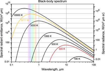 Planet Composition Chart