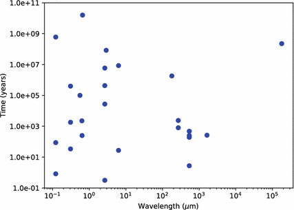The Main Belt Comets And Ice In The Solar System Springerlink