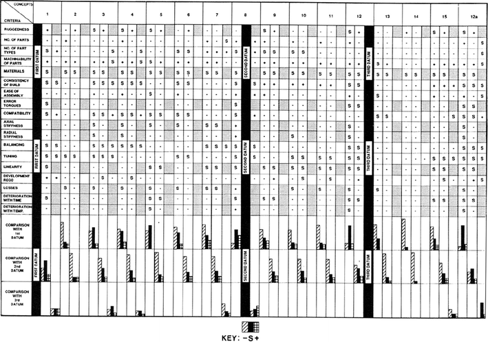 The Pugh Controlled Convergence method: model-based evaluation and ...