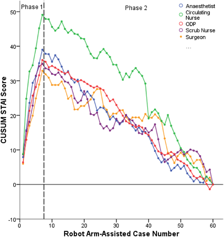 Stryker Triathlon Sizing Chart