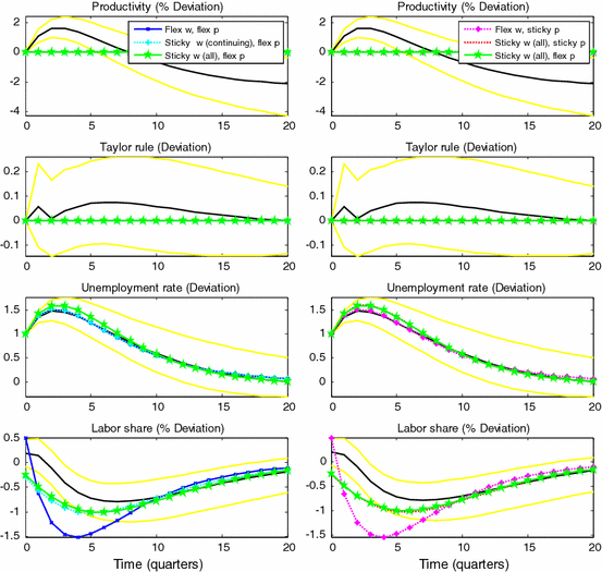 Equilibrium Unemployment Theory Pissarides Pdf Printer