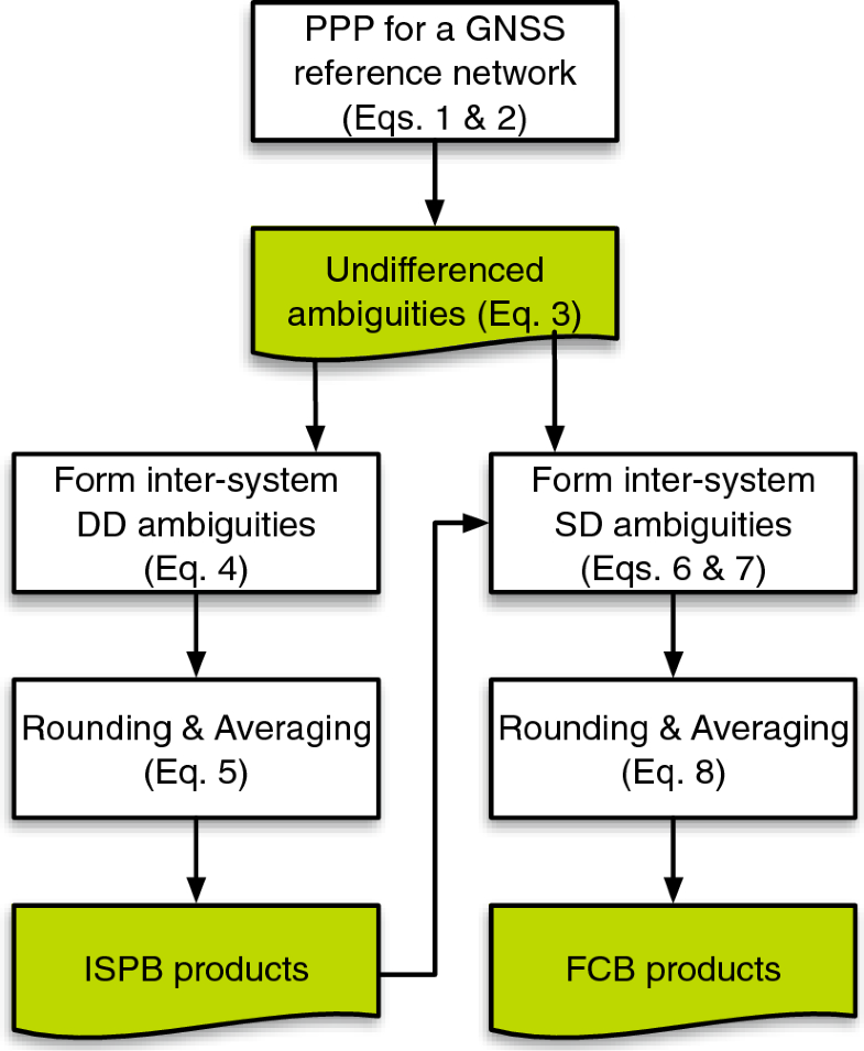 Toward global instantaneous decimeter-