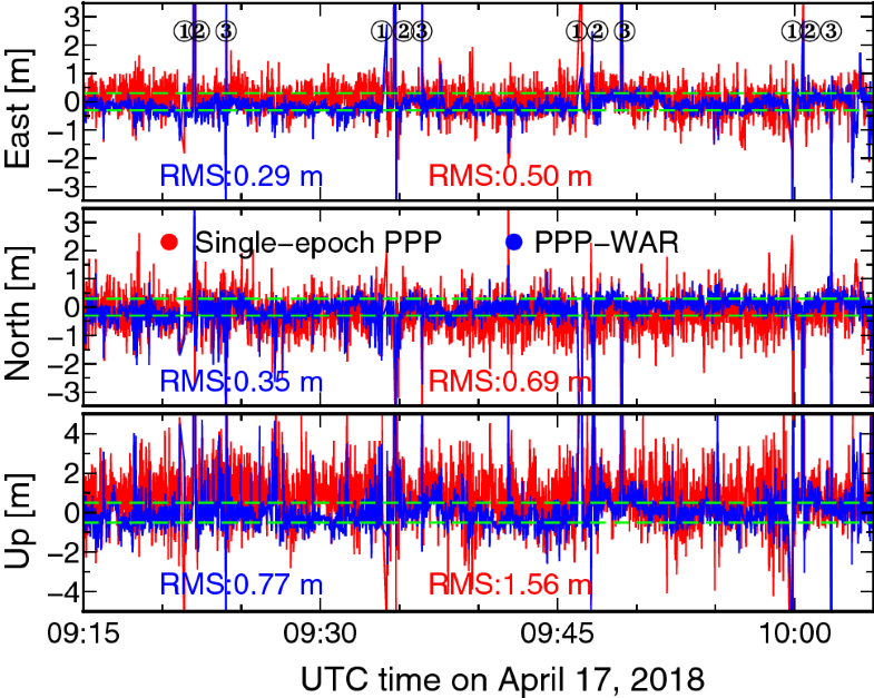 Toward global instantaneous decimeter-