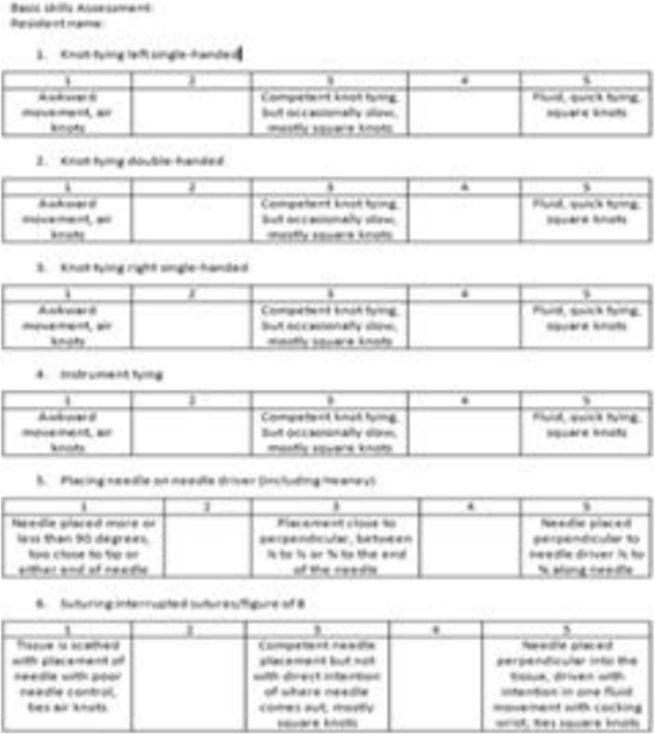 Chapman Reflexes Chart