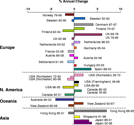 Secular trends in the incidence of hip and other osteoporotic fractures ...