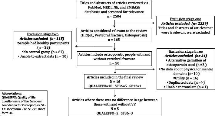 health related quality of life in older people with osteoporotic form sf 50