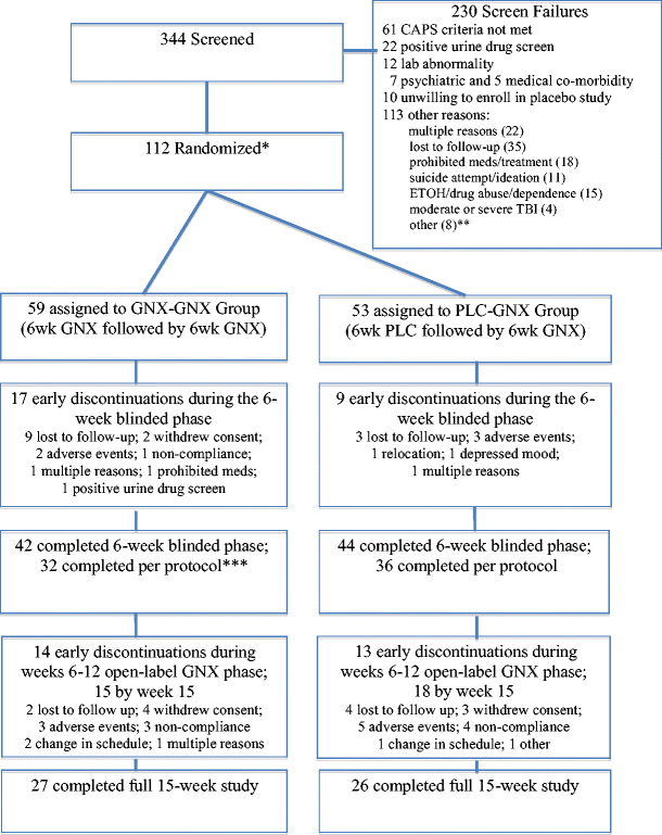 a randomized controlled trial