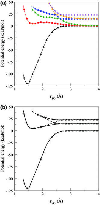 The Nature Of The So Bond Of Chlorinated Sulfur Oxygen