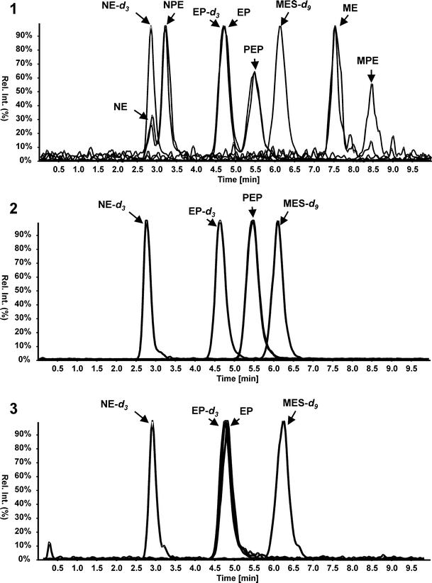 Current role of liquid chromatographymass spectrometry in clinical and
