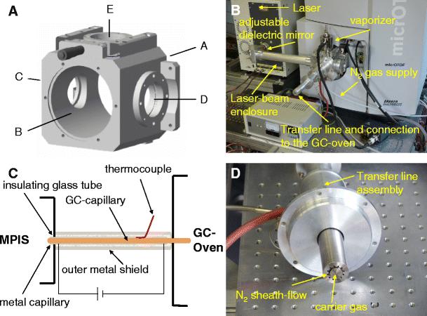 Development of a multipurpose ion source for LC-MS and GC-API MS ...
