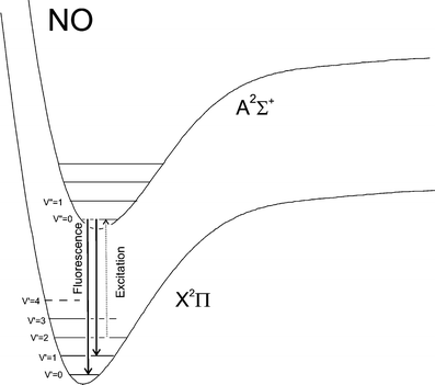 Laser Based Standoff Detection Of Explosives A Critical - 