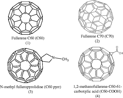 Non-aqueous capillary electrophoresis separation of fullerenes and C60 ...