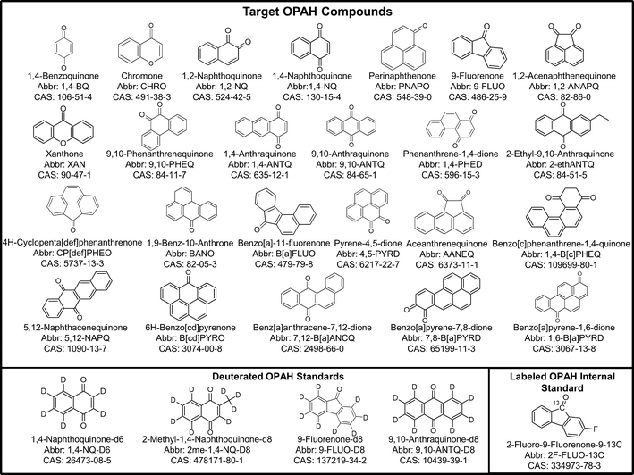 Artists In Action November 22nd Aane >> An Analytical Investigation Of 24 Oxygenated Pahs Opahs Using Artists In Action November 22nd Aane >> An Analytical Investigation Of 24 Oxygenated Pahs Opahs Using