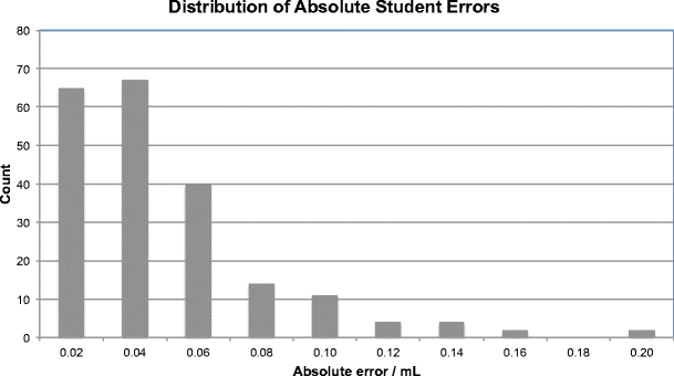 Grading Practices Often Biased Toward >> Should Students Be Graded On Accuracy And Precision Assessment Grading Practices Often Biased Toward >> Should Students Be Graded On Accuracy And Precision Assessment