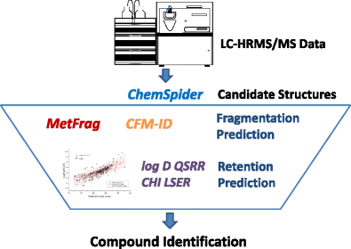 Graphical abstract