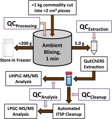 Graphical abstract