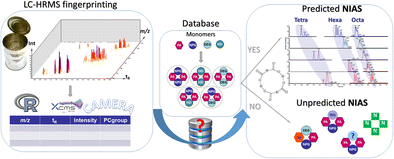 Graphical abstract