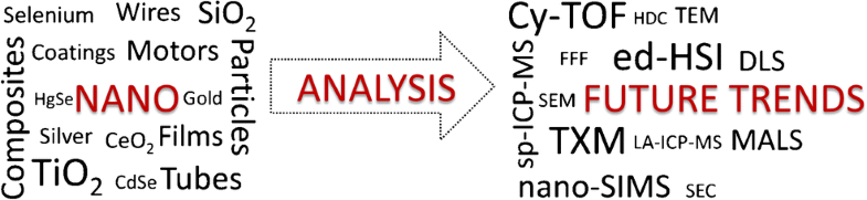 Graphical abstract