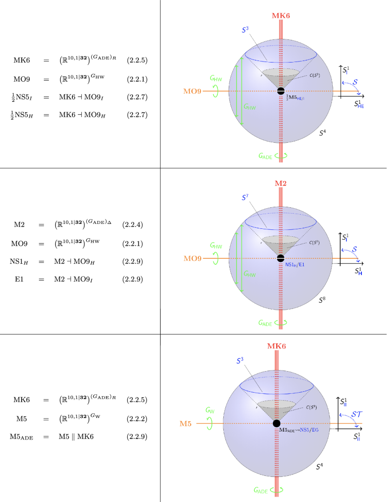 Real Ade Equivariant Co Homotopy And Super M Branes Springerlink