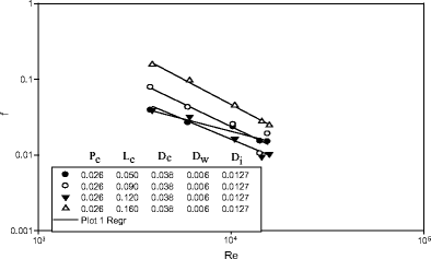 Development Of Model For Stus On Momentum Transfer In Open Image In New Window