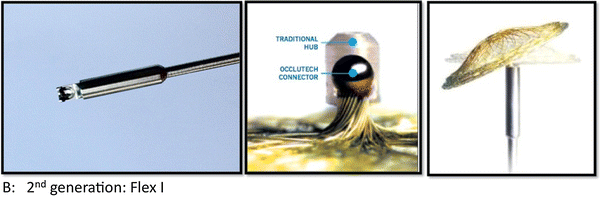 Comparison of the Occlutech® Figulla® Septal Occluder and ...