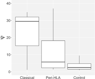 Hla Disease Association Chart