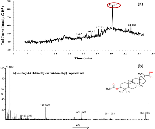 Simple And Specific Colorimetric Detection Of Staphylococcus Using